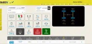 Screenshot della dashboard BISONTE in tempo reale con dati di un veicolo leggero: peso 2000 kg, velocità 73 km/h, 2 assi, direzione est, classe macchina/furgone ed esito NL.